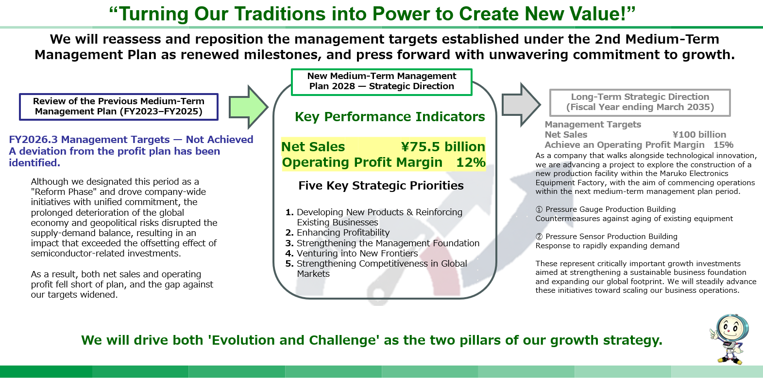 Basic policy of the &ldquo;New Medium-Term Management Plan 2028&rdquo;